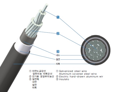 acsr oc에 대한 이미지 검색결과